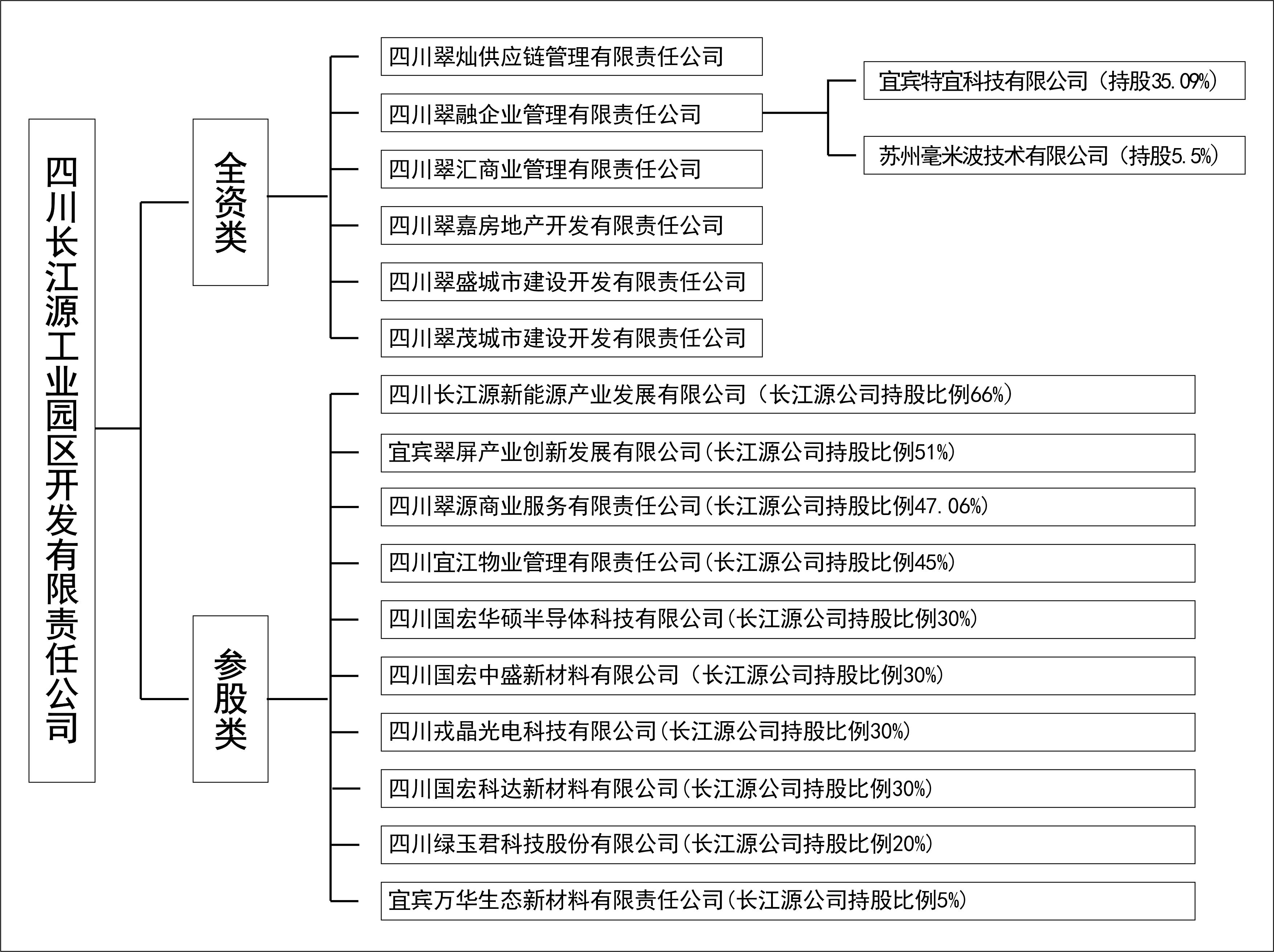 股權(quán)關(guān)系圖.jpg